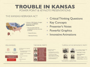 Preview slide for the Trouble in Kansas history presentation covering the Kansas-Nebraska Act and pre-Civil War events.