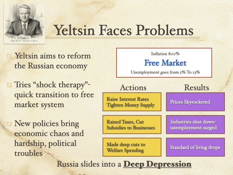 Preview slide for the 31.3 Collapse of the Soviet Union history presentation highlighting Boris Yeltsin's economic reforms, shock therapy, political hurdles, and post-Soviet Russia's transition to a market economy.