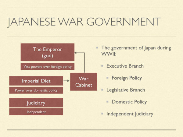 A diagram of the japanese government and its role in world war ii.