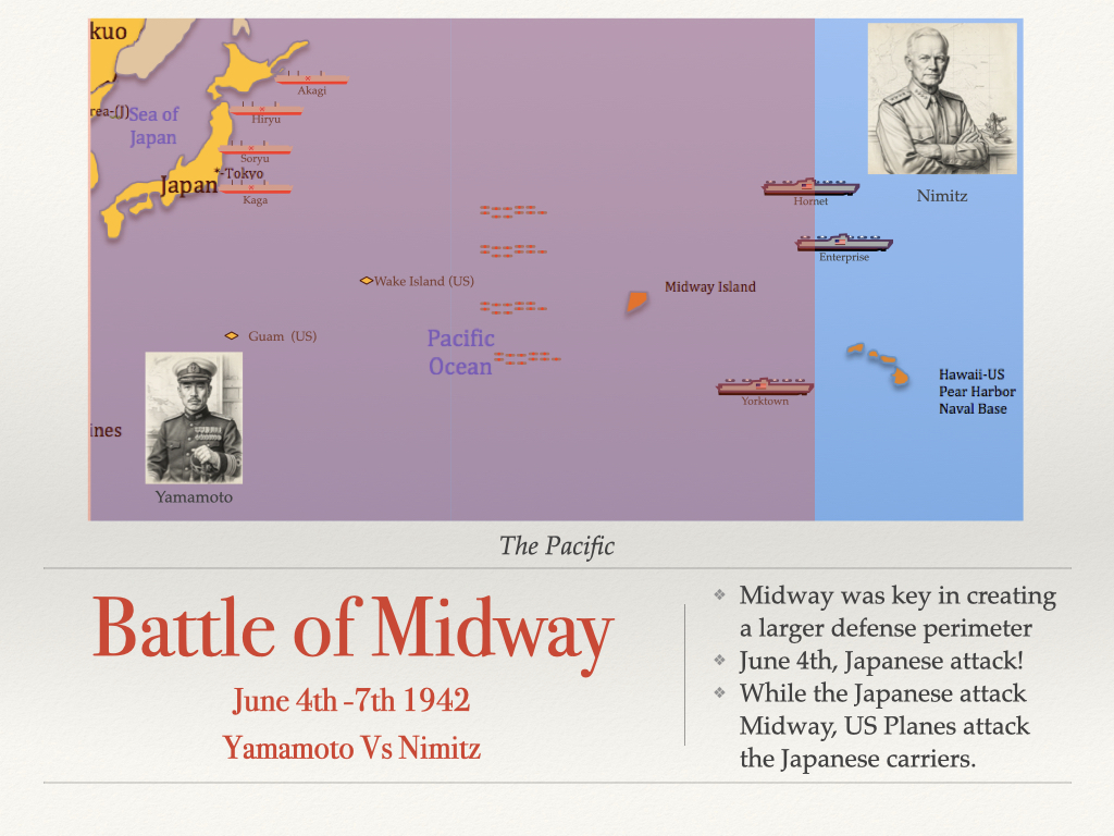 Apple Keynote and Microsoft PowerPoint preview slide highlighting the Battle of Midway from the 28.2 Japan's Pacific Campaign history presentation.