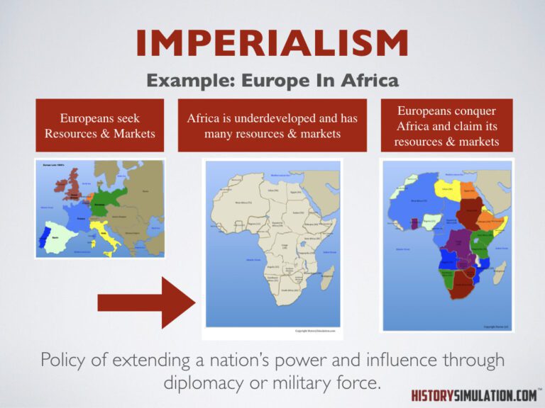 SOCIAL STUDIES CONCEPTS - HistorySimulation.com (TM)