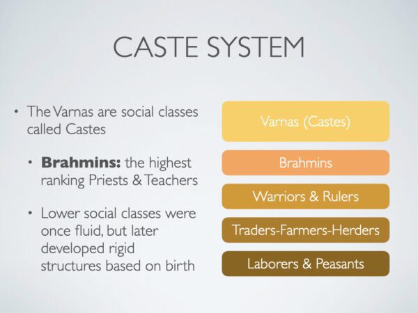 A slide with the names of caste and their origins.