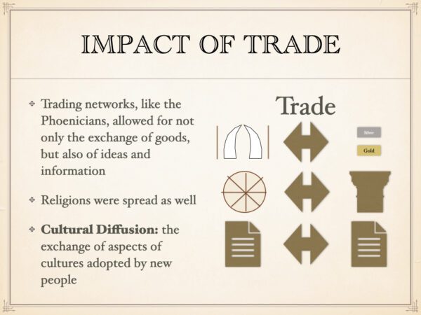 A picture of an infographic about the impact of trade.