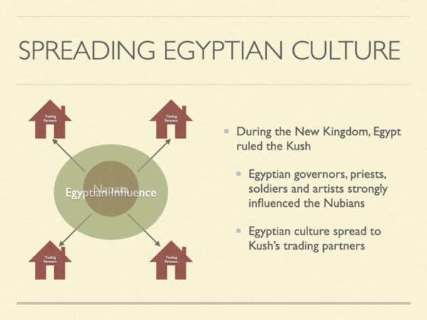 A diagram of the reading egyptian culture.