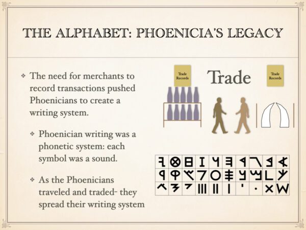 A picture of the alphabet and its origins.