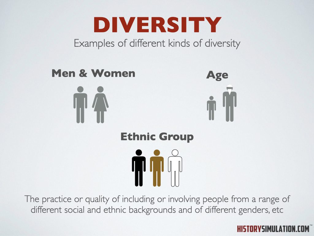 A poster with different people and the word diversity.
