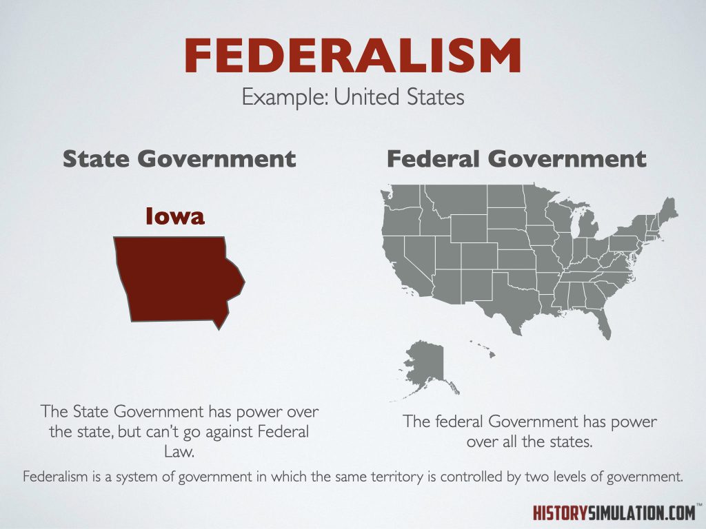 A picture of the state government and federal government.