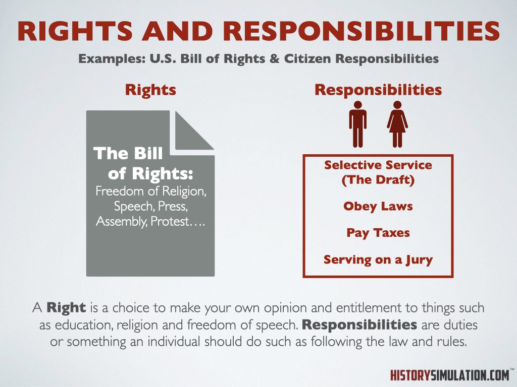 A bill of rights and responsibilities poster