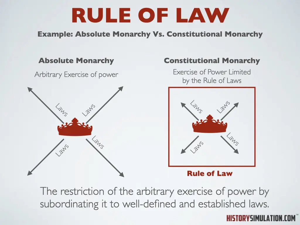 A poster with the rules of law on it.