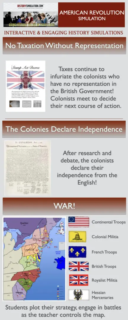 A graphic of the colonies declaration of independence