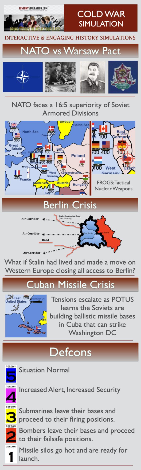 History Simulations | HistorySimulation.com TM