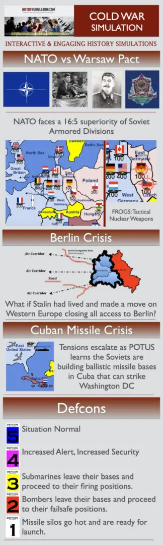 A map of the berlin crisis and cuban missile crisis.