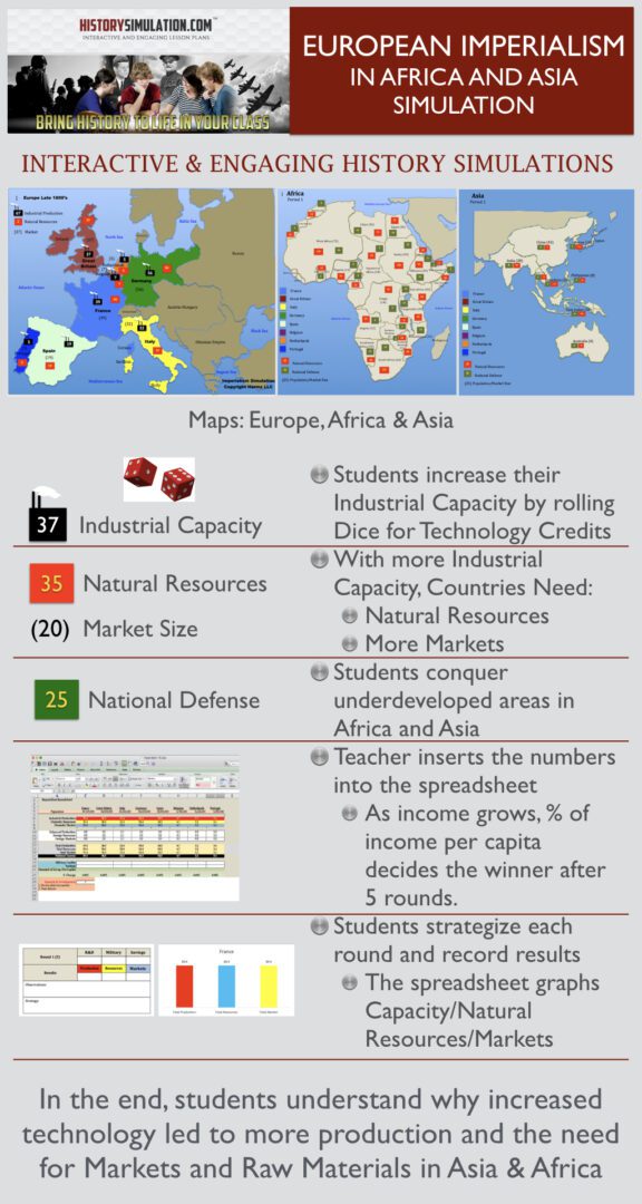 Imperialism InfoGraphic