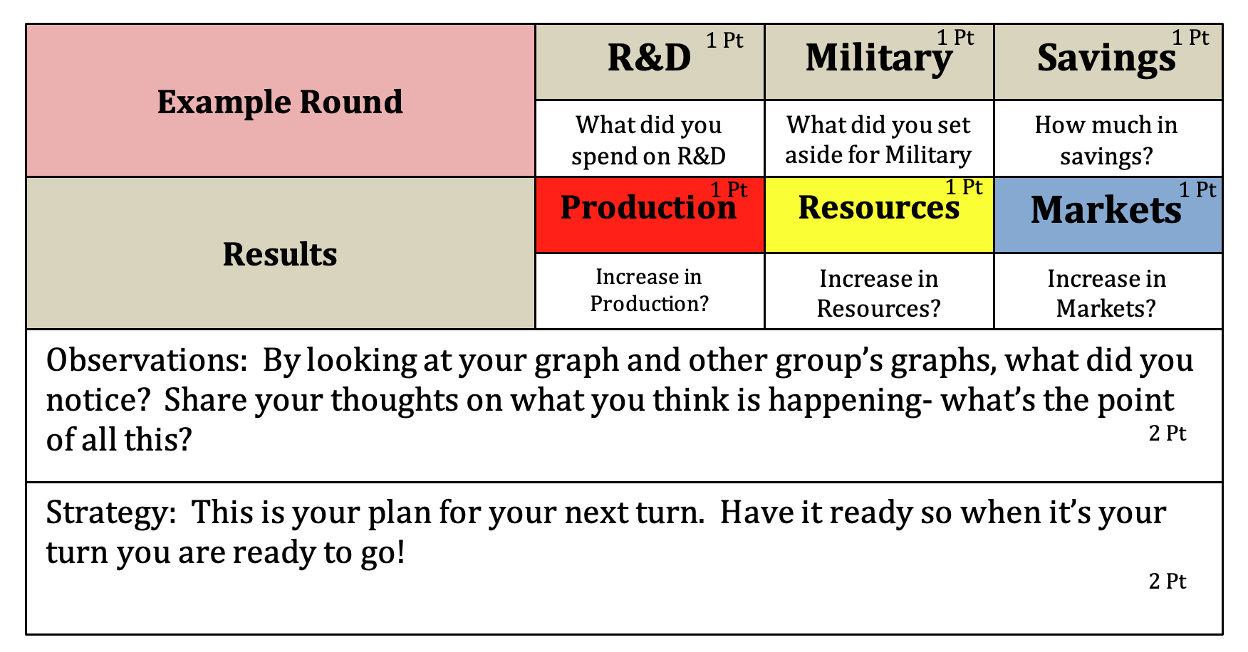 A table with several different types of resources.