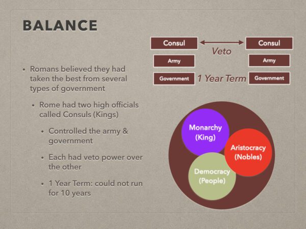 A graphic of the balance system in ancient rome.