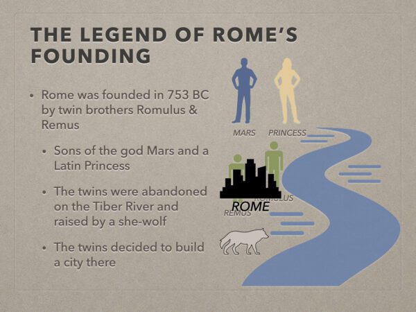 A graphic of the legend of rome 's founding