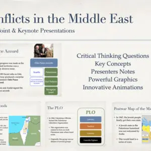 A presentation of conflicts in the middle east