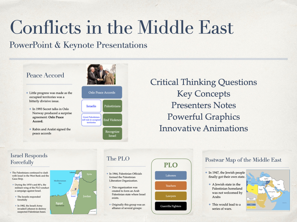 A presentation of conflicts in the middle east