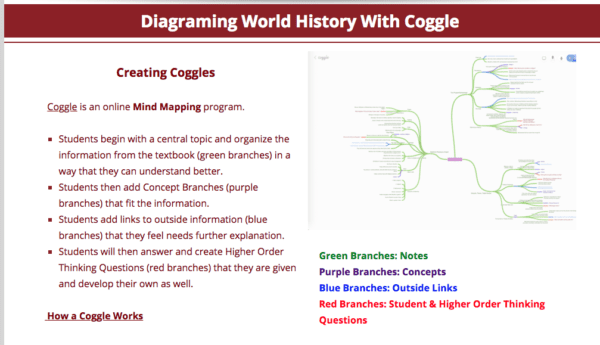 A picture of the diagram for creating coggles.