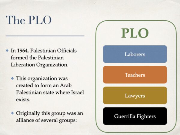 A picture of the plo and its organization.