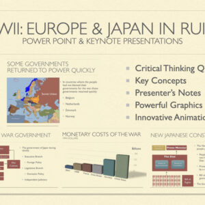 Diagram and map overview from the 28.5 WWII Europe & Japan In Ruins History Presentations illustrating post-World War II destruction, political boundaries, and recovery in Europe and Japan.