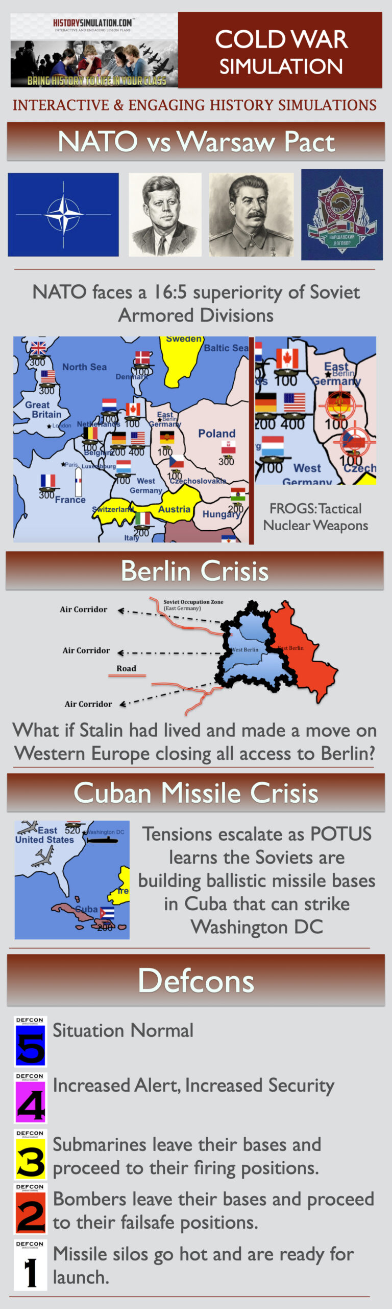 High school students engaged in an interactive Cold War classroom simulation, analyzing nuclear crisis scenarios, escalation maps, and diplomatic tension.