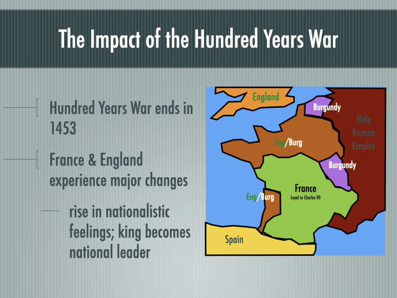 Educational history slide graphic summarizing the post-war impacts of the Hundred Years War on England and France, highlighting nationalism, shifting monarchies, and the end of chivalry.