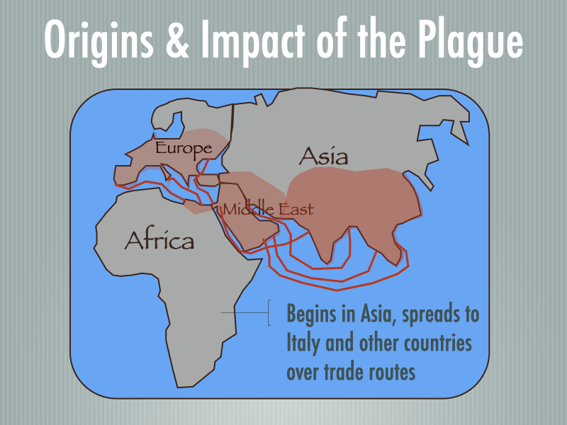Educational slide graphic detailing the economic, social, and religious impacts of the Bubonic Plague on medieval society during the 14th century.