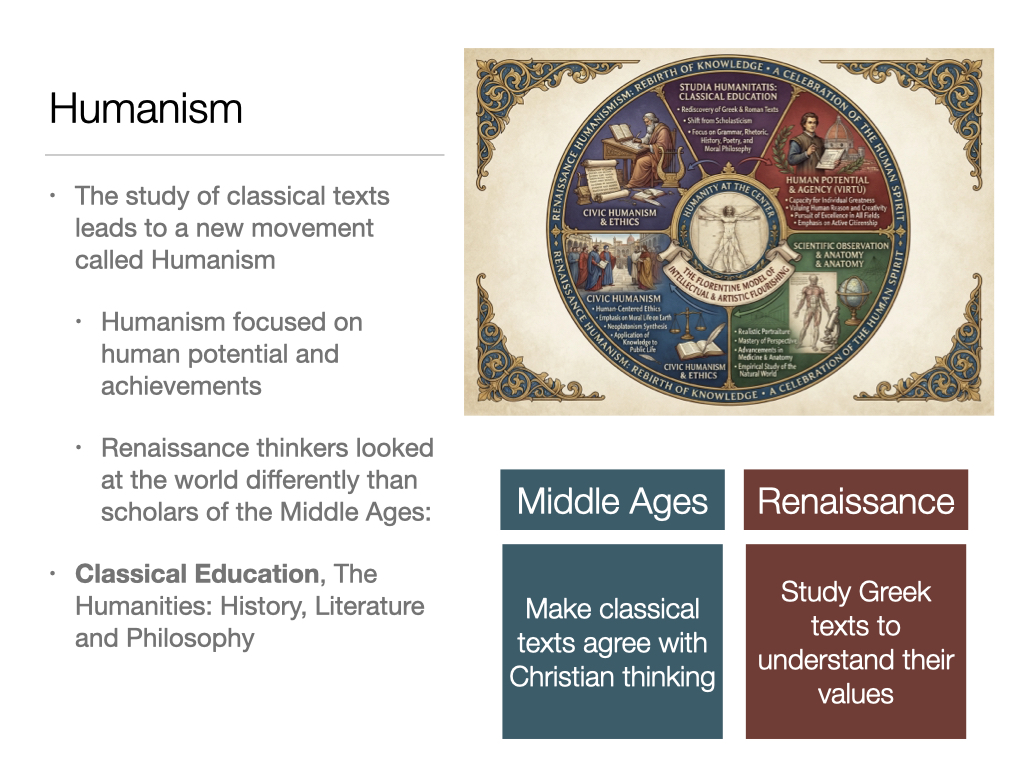 Educational presentation slide graphic illustrating Humanism, highlighting the study of classical texts, human potential and achievements, and the humanities (history, literature, and philosophy).