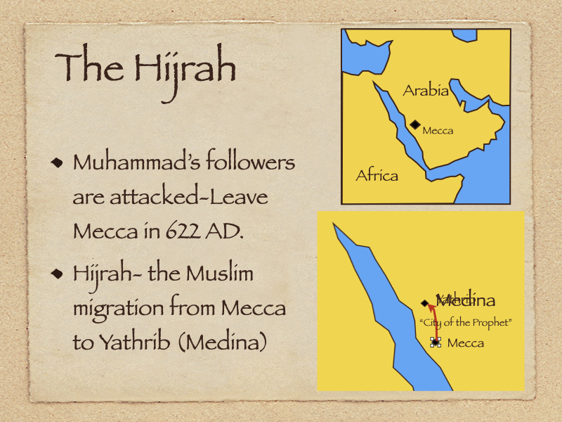 Vertical historical infographic illustrating the Hijrah, showing the migration journey from Mecca to Medina, the formation of the Ummah, and the establishment of the first Islamic community.