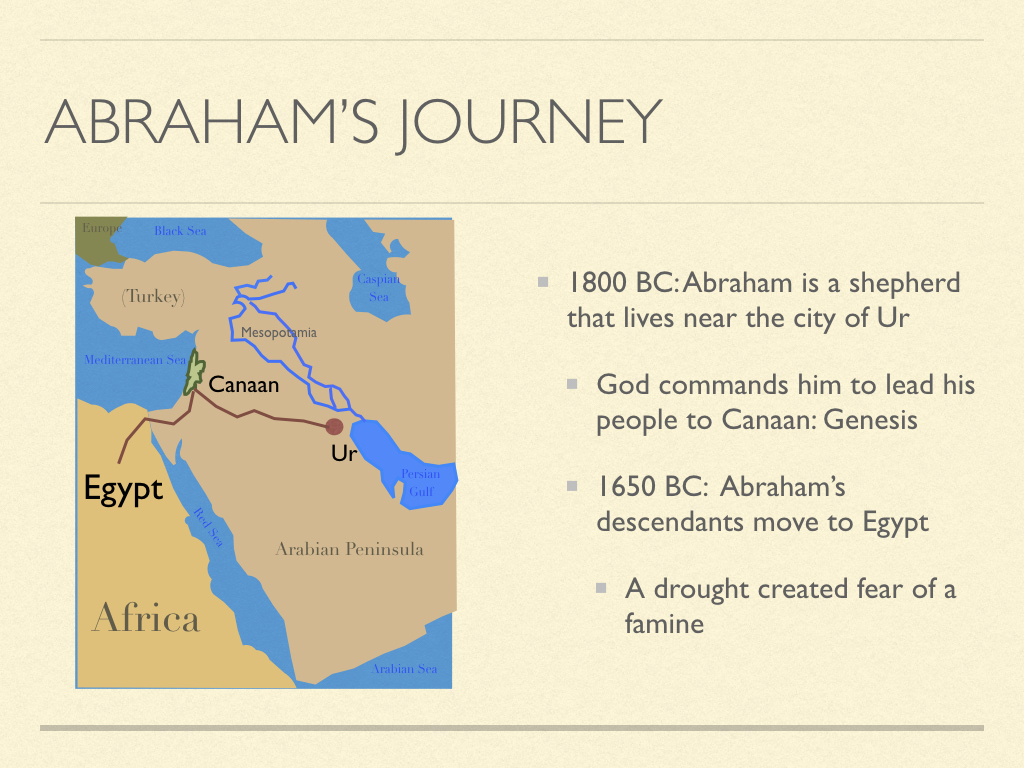 Map of Abraham's journey showing his migration route from Ur in Mesopotamia through Canaan to Egypt around 1800 BC.
