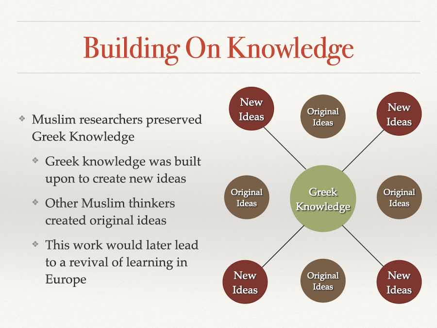 Infographic slide titled Building on Knowledge showing how Muslim researchers preserved and expanded Greek texts to create original ideas and spark the European Renaissance.