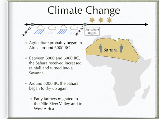 Educational slide graphic illustrating historical climate change and Sahara desertification, showing the transition from an ancient green savanna to a dry desert that influenced early African migration.