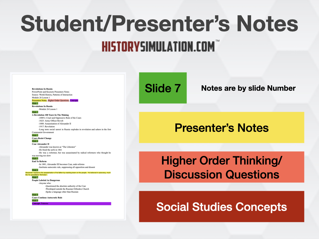 Preview graphic showing structured student and presenter notes for middle and high school history presentations, highlighting discussion questions and core social studies concepts from HistorySimulation.com.