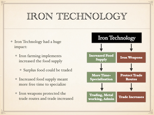 Educational presentation slide explaining iron technology and metalworking tools in ancient West African civilizations like the Nok culture.