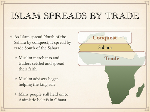 Educational presentation slide illustrating how trans-Saharan trade routes facilitated the spread of Islam across North and West Africa.