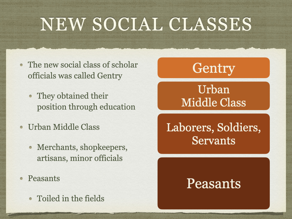 Detailed class hierarchy illustration depicting Tang and Song Dynasty social structure, including scholar-officials, urban middle class, and peasants.