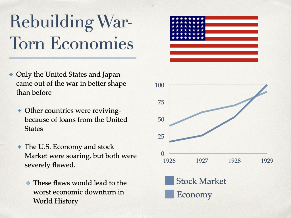 Historical illustration showing postwar European reconstruction, U.S. financial loans, and fragile global economies following World War I.